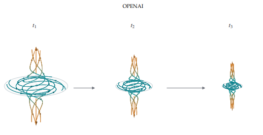 对 OpenAI 宣布解决 NS 问题的思考